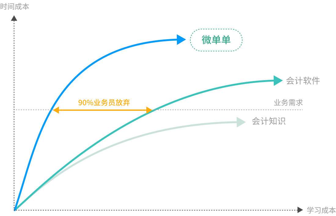 Efficiency graph